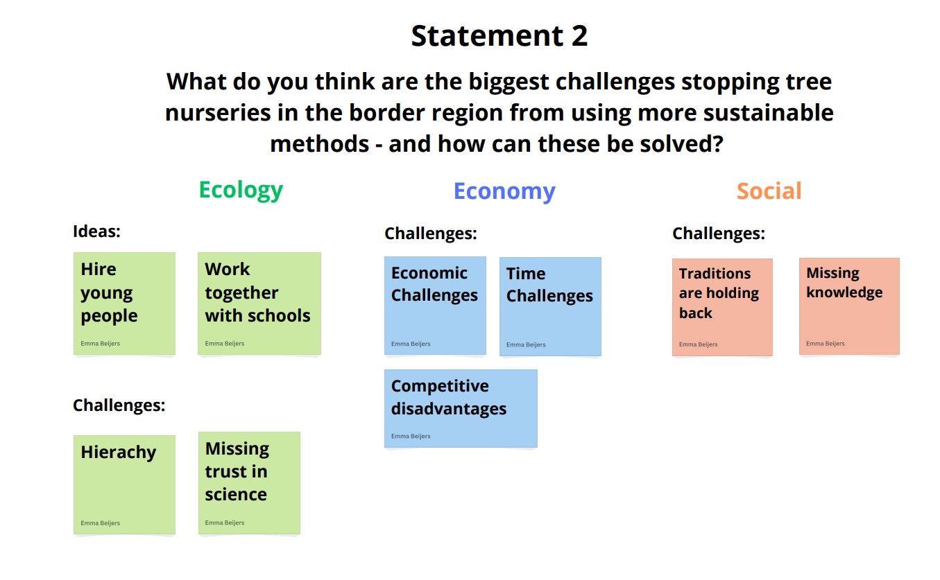 Statement 2 - Agroforst 22 may